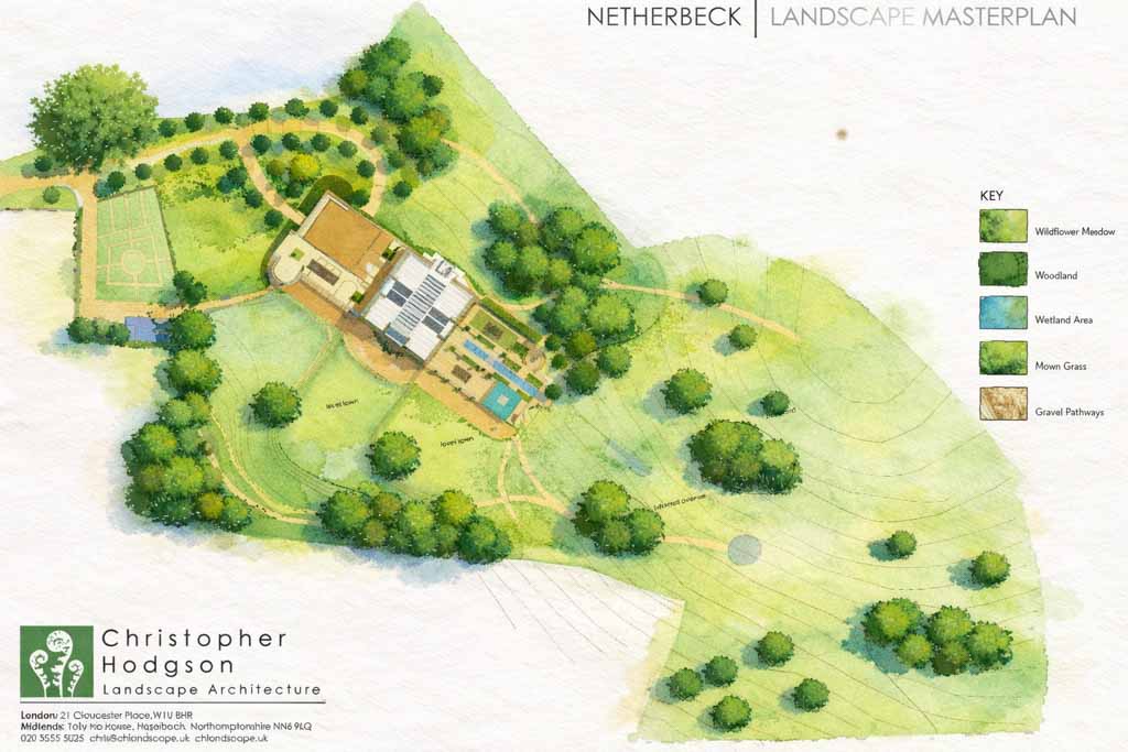 Netherbeck House